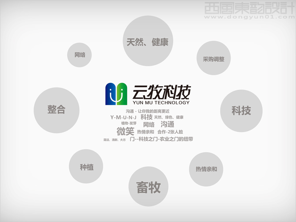 內(nèi)蒙古云牧牧業(yè)科技vi設計之logo設計概念