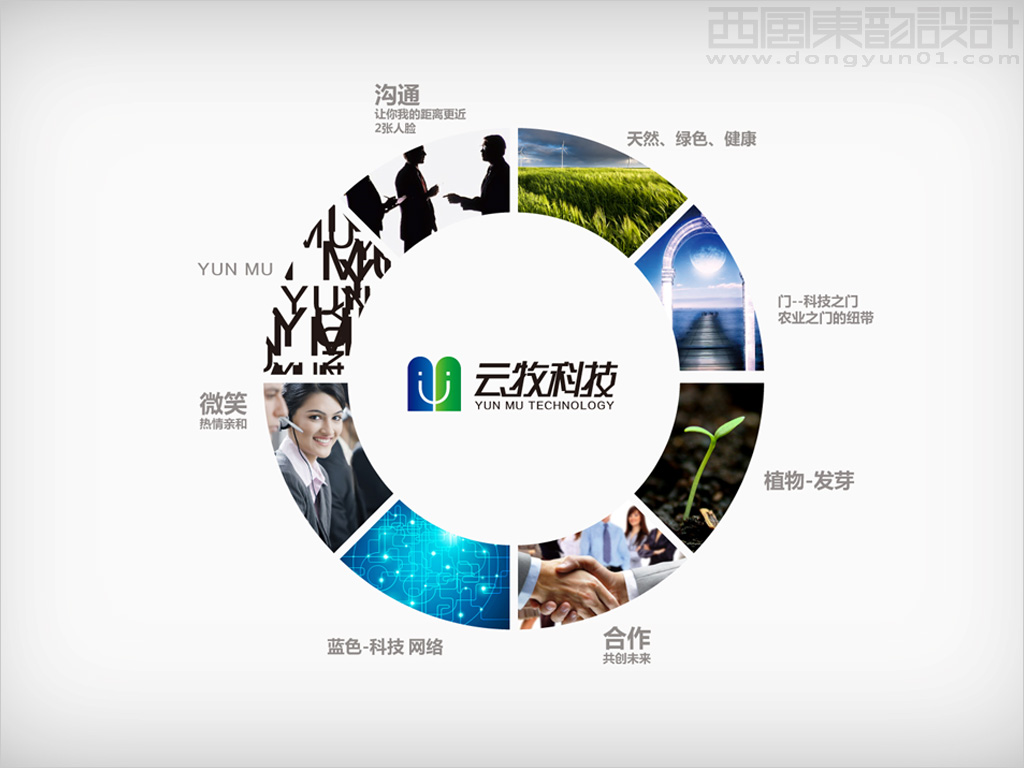 內(nèi)蒙古云牧牧業(yè)科技vi設計之logo設計概念圖