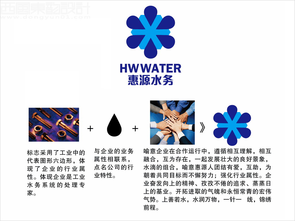 北京惠源水務(wù)公司標志設(shè)計創(chuàng)意理念說明圖