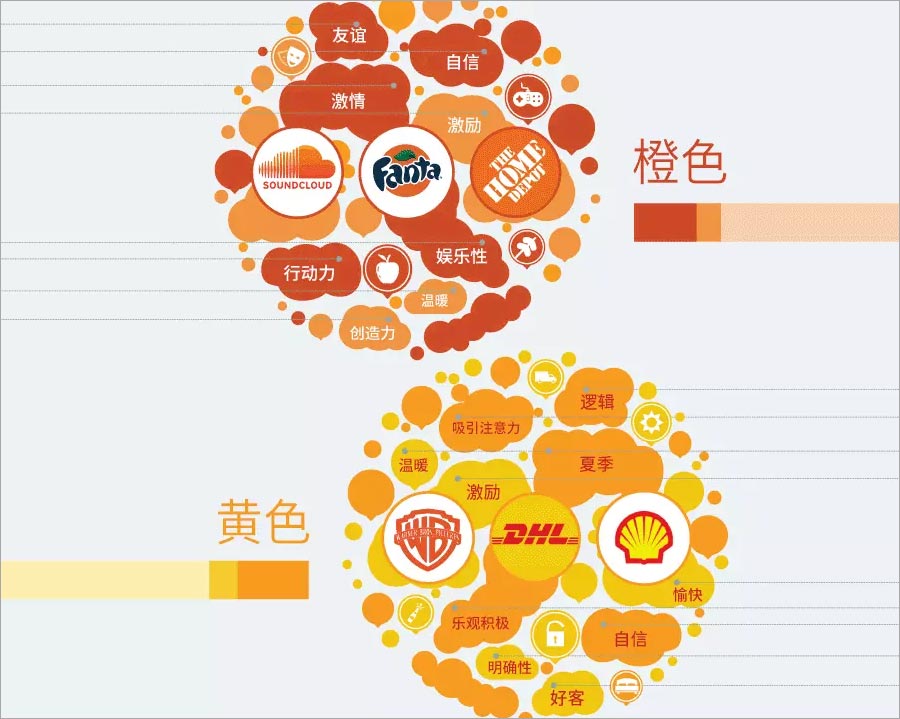 橙色、黃色的含義