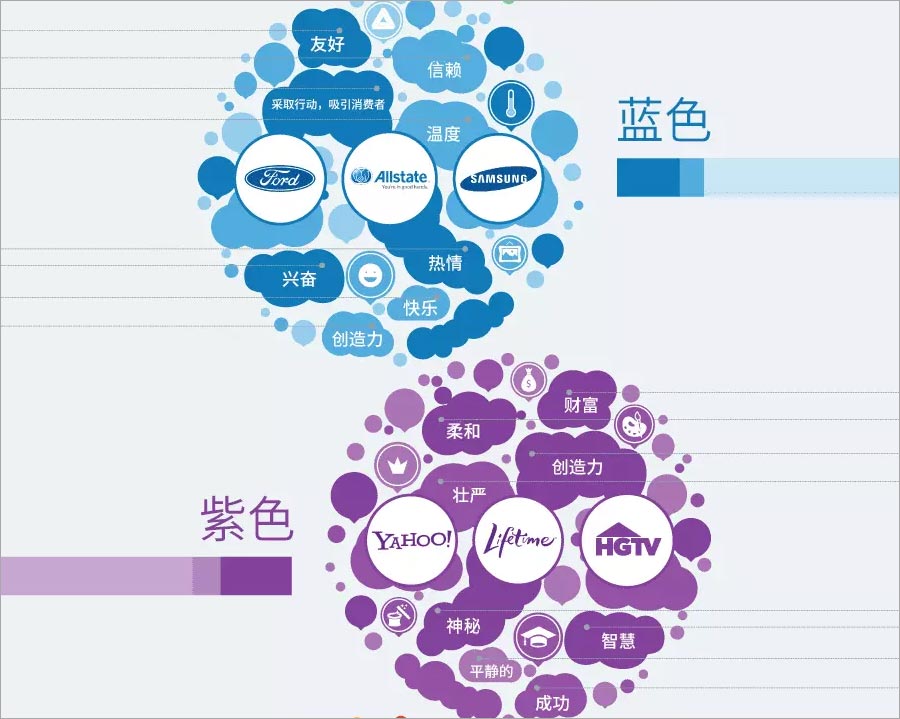 藍(lán)色、紫色的含義
