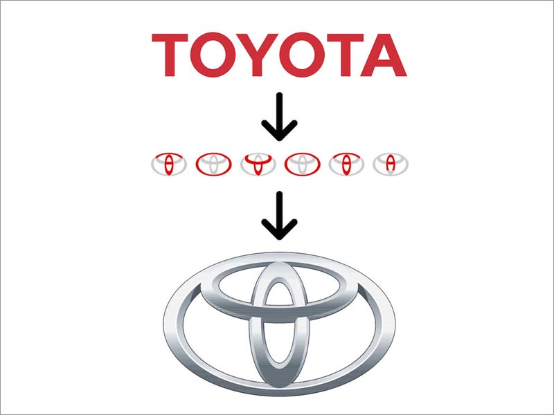 豐田汽車(chē)logo設(shè)計(jì) 豐田汽車(chē)logo設(shè)計(jì)